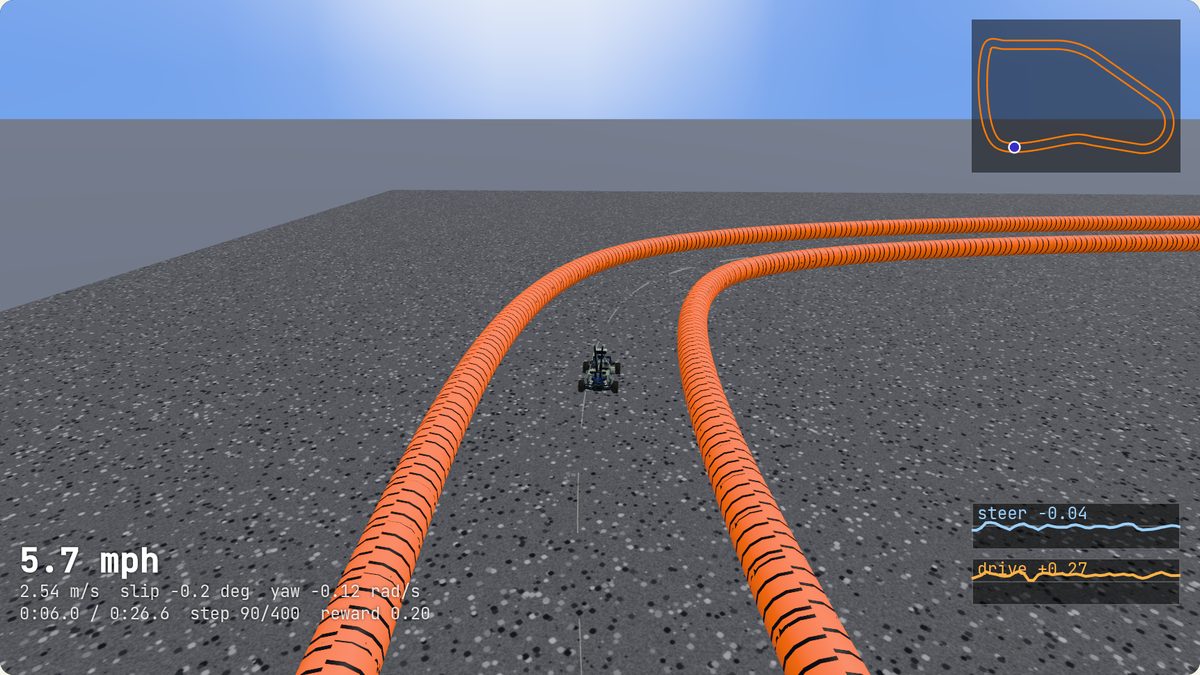 A replay of a trained policy driving between the orange track walls